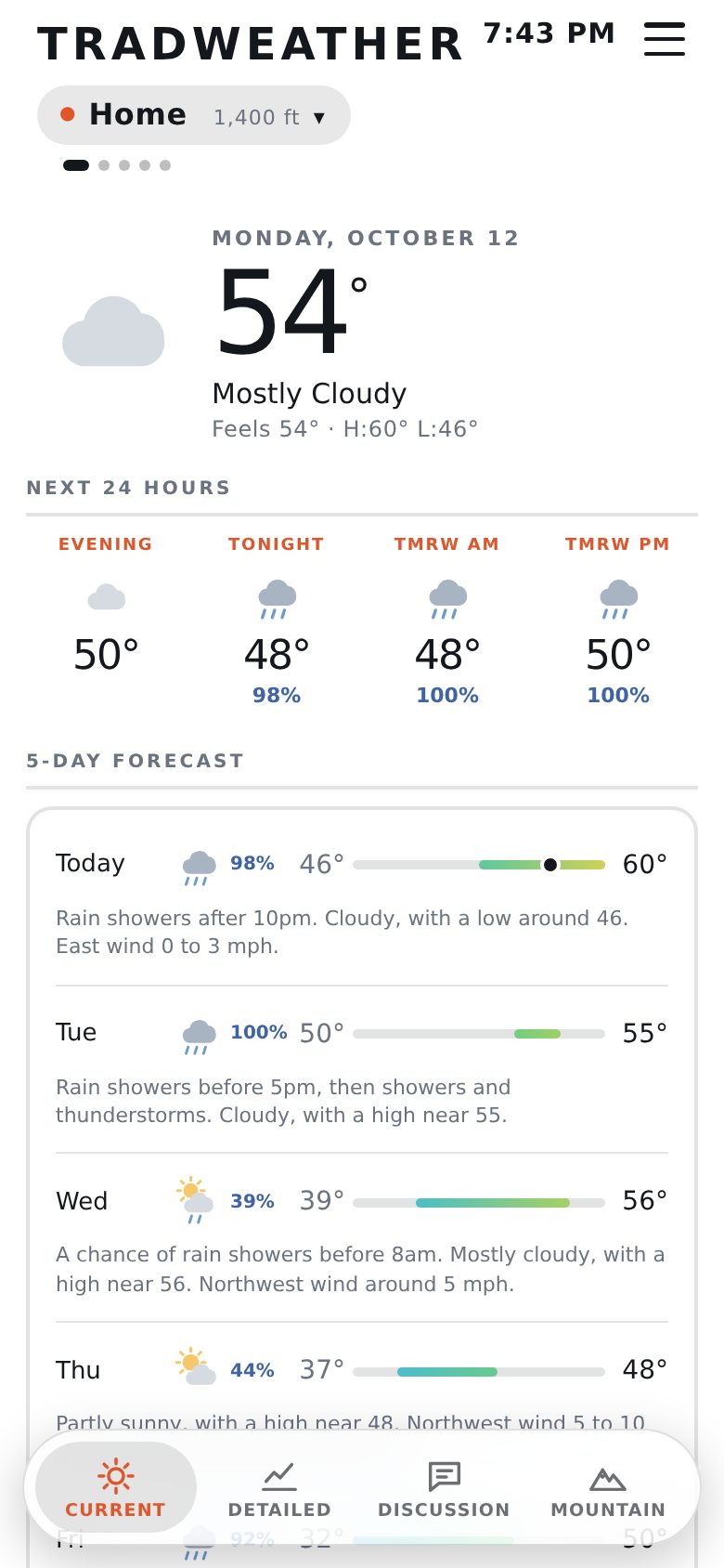 Current, Modern layout