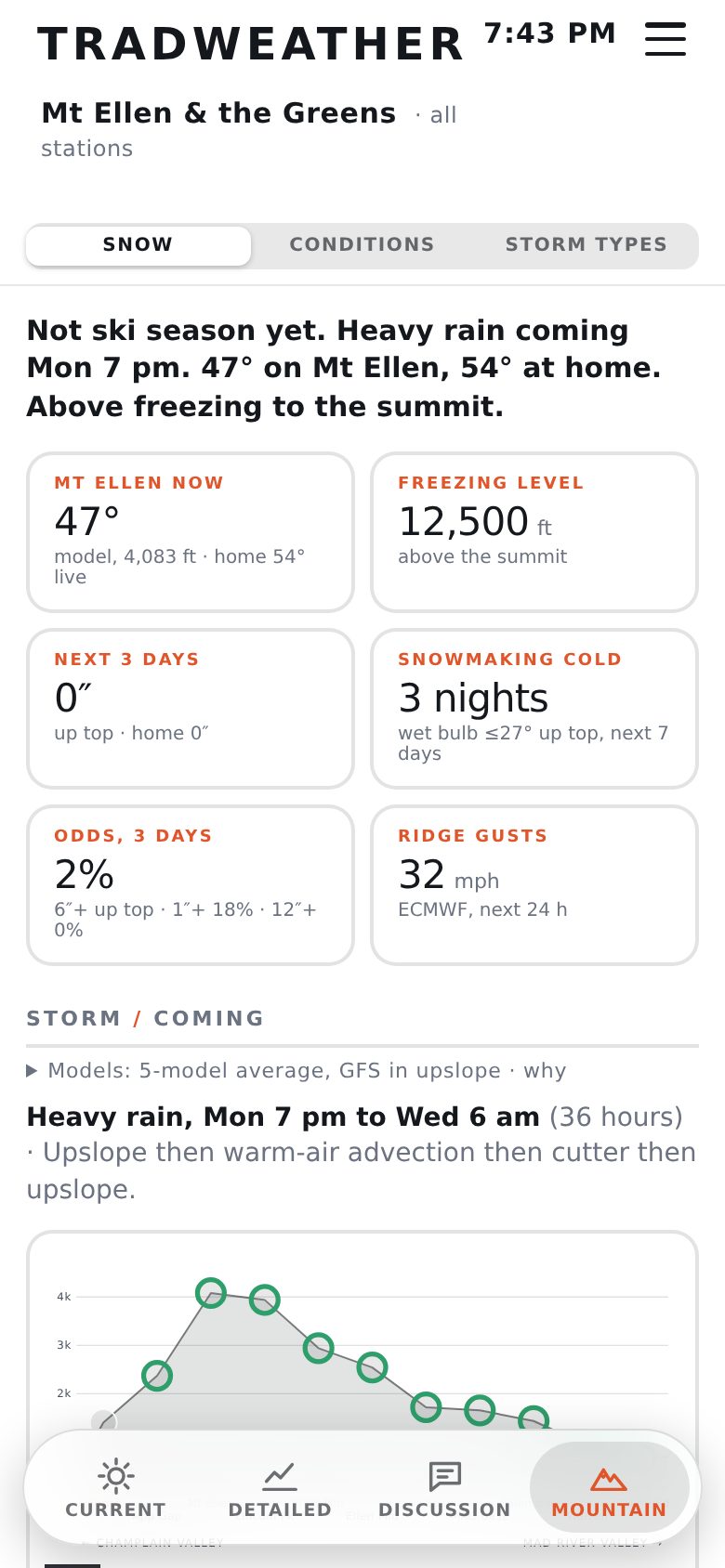 Mountain tab, Snow: headline and tiles